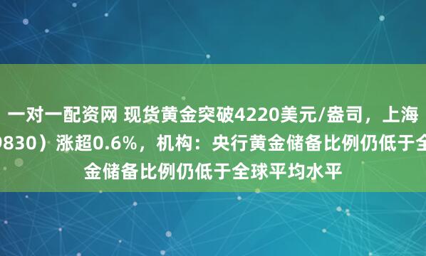 一对一配资网 现货黄金突破4220美元/盎司，上海金ETF（159830）涨超0.6%，机构：央行黄金储备比例仍低于全球平均水平
