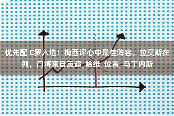 优先配 C罗入选！梅西评心中最佳阵容，拉莫斯在列，门将来自英超_哈维_位置_马丁内斯